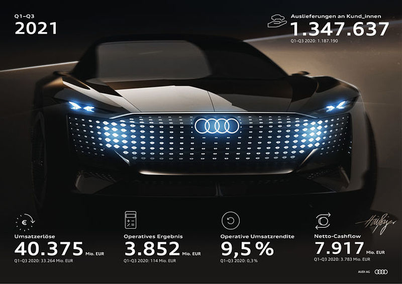 Audi-Konzern trotz Halbleiterkrise mit starker Rendite – Prognose für 2021 angepasst