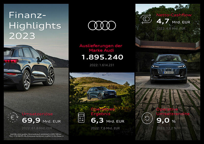 Nach solidem Geschäftsjahr 2023: Audi stärkt und erweitert Produktportfolio
